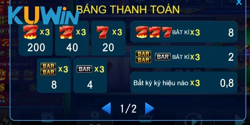 Hệ số trả thưởng của các biểu tượng xuất hiện trong game